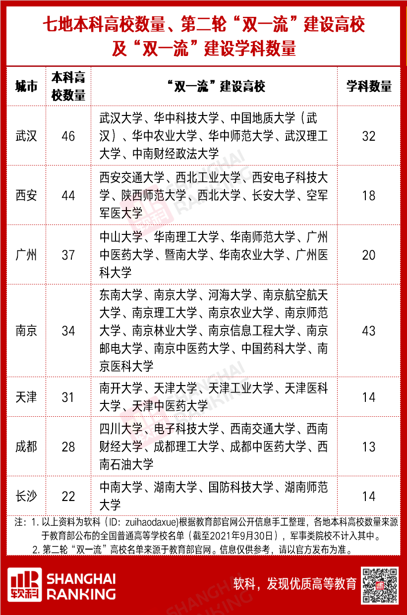 这一地，坐稳“高教第三城”！