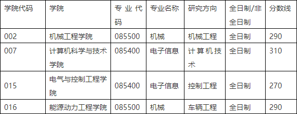 中北大學2019~2021年考研複試分數線_get_研究生_要求