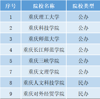 編者按:重慶化工職業學院(公辦)的建築消防技術專業,作為一個消防工程