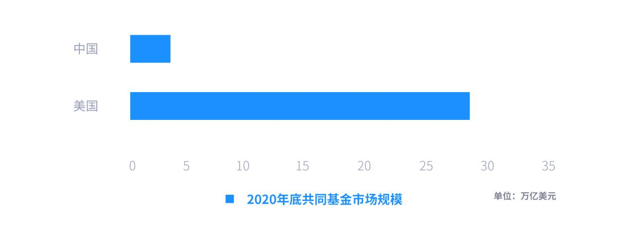 连云|2021年中国金融SaaS行业研究报告