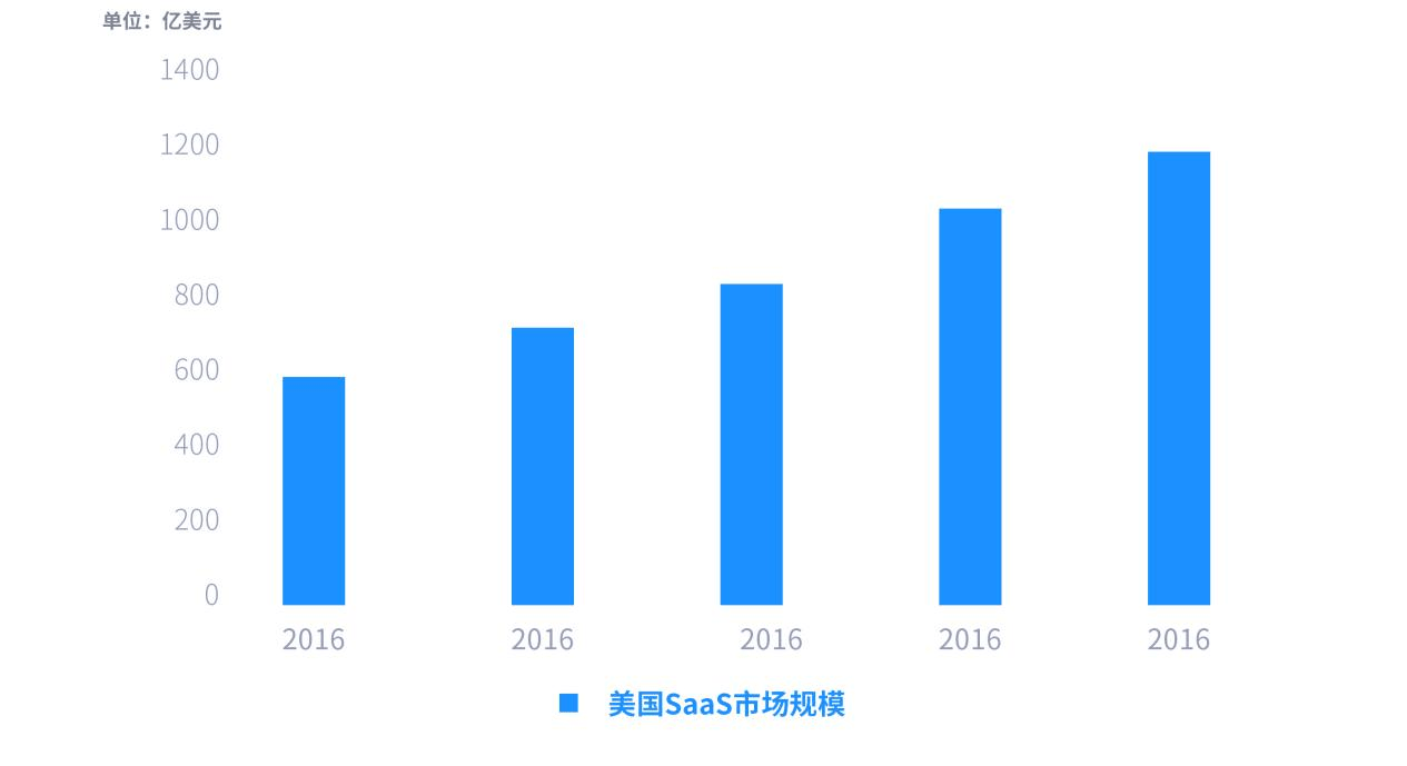 连云|2021年中国金融SaaS行业研究报告
