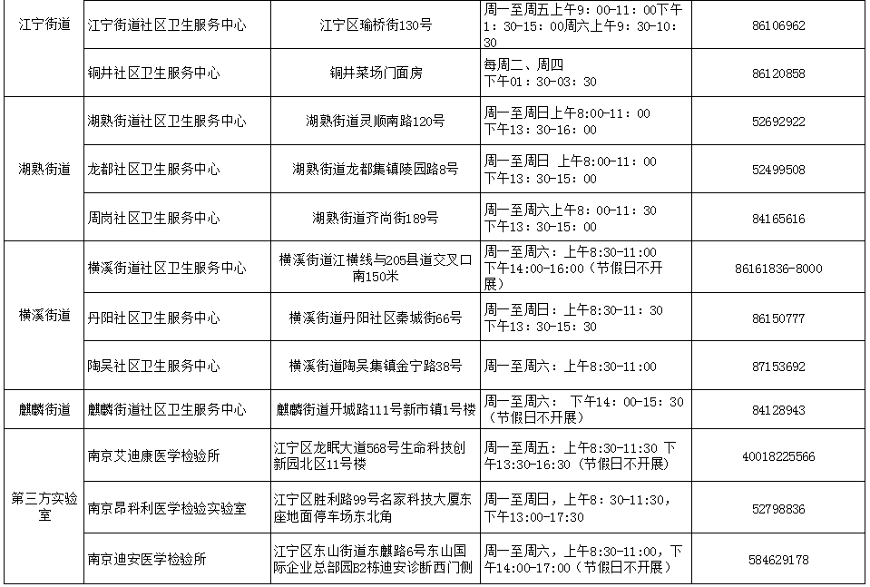 安和|南京江宁通报阳性人员行动轨迹！