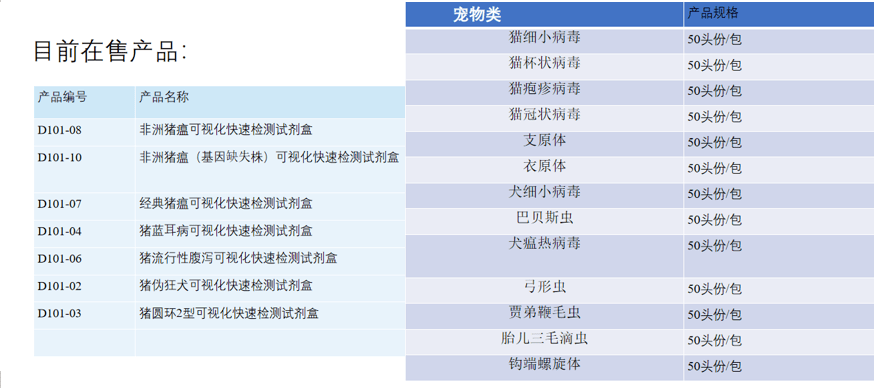 重磅金猪商城联合迪福润丝在济南建立检测中心