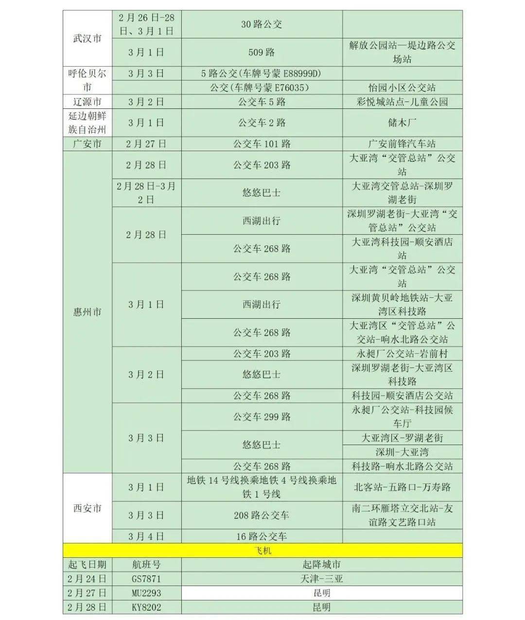 所在|山东疾控近期疫情防控公众健康提示（3月9日更新）