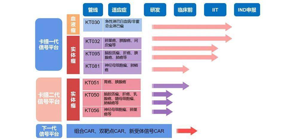 創速遞67南京卡提醫學完成超7000萬元a輪融資