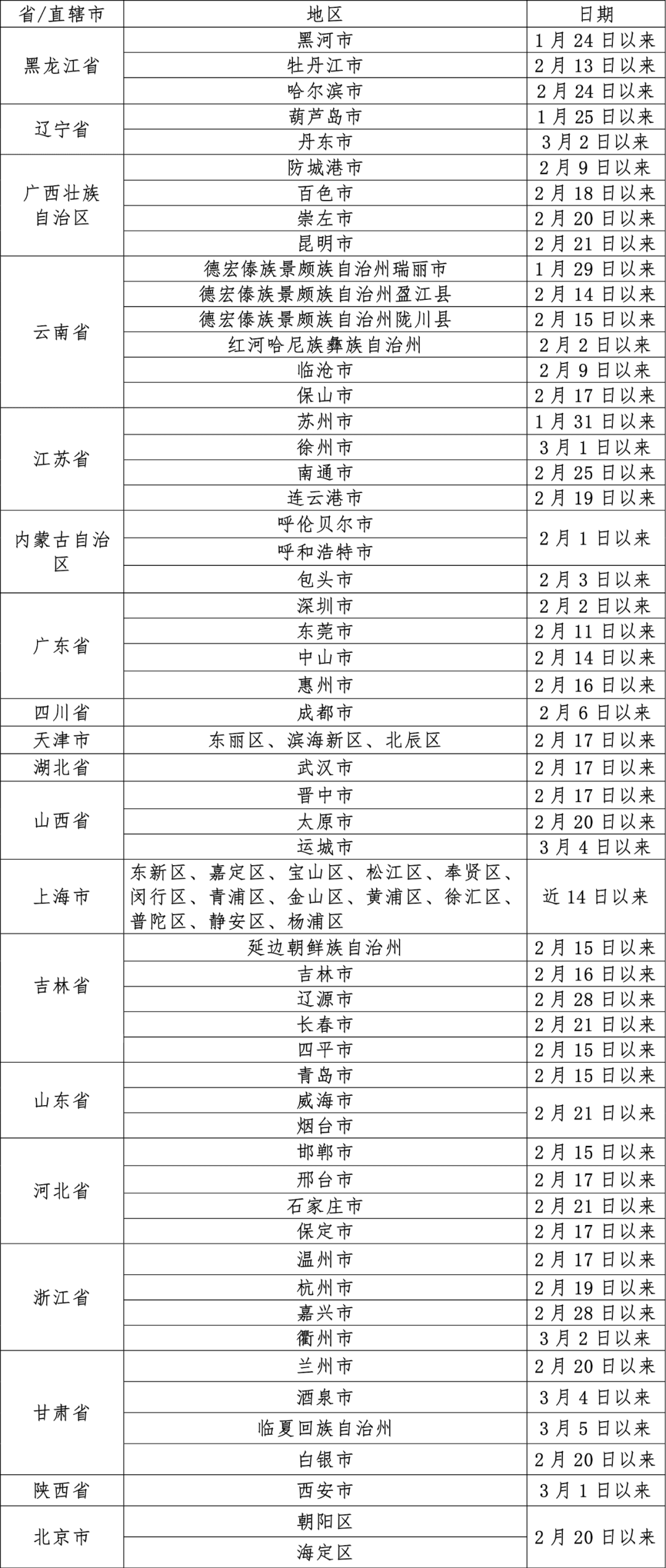 益阳市人口_益阳返乡人员最新要求!想回家过年的赶紧看!