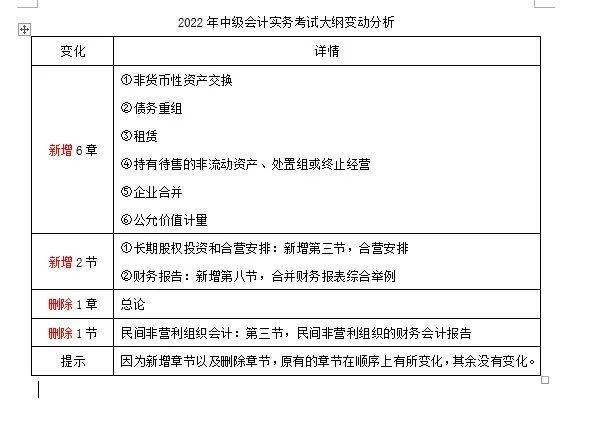 大纲正式发布新增一门税法2022年中级会计报名步骤详解