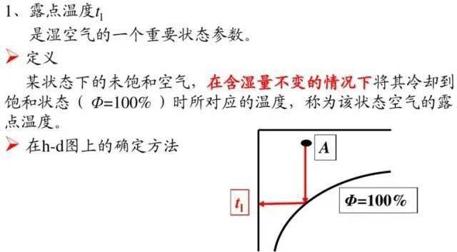 焓湿图查湿球温度图片