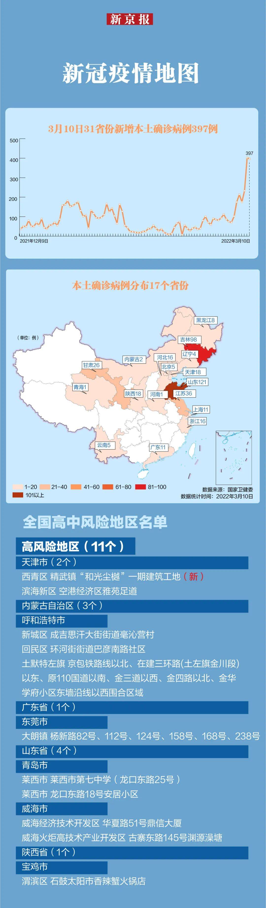 广东|昨日新增本土“397+703”