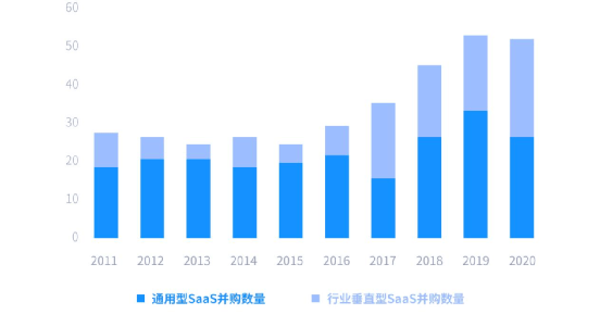 我国SaaS产业市场潜力巨大，金融SaaS正迎来高速发展 | 精选报告