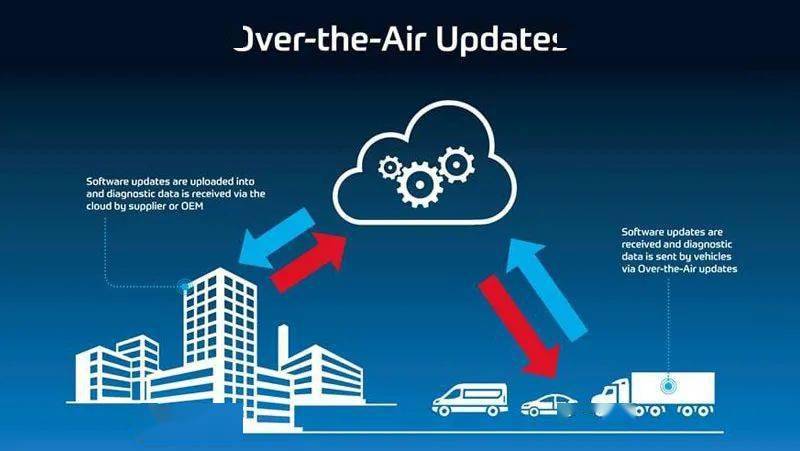 OTA，这玩意儿现在成了厂商搪塞用户的新借口。