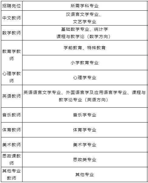 抚州招聘_抚州好的免费招聘2022资讯(2)