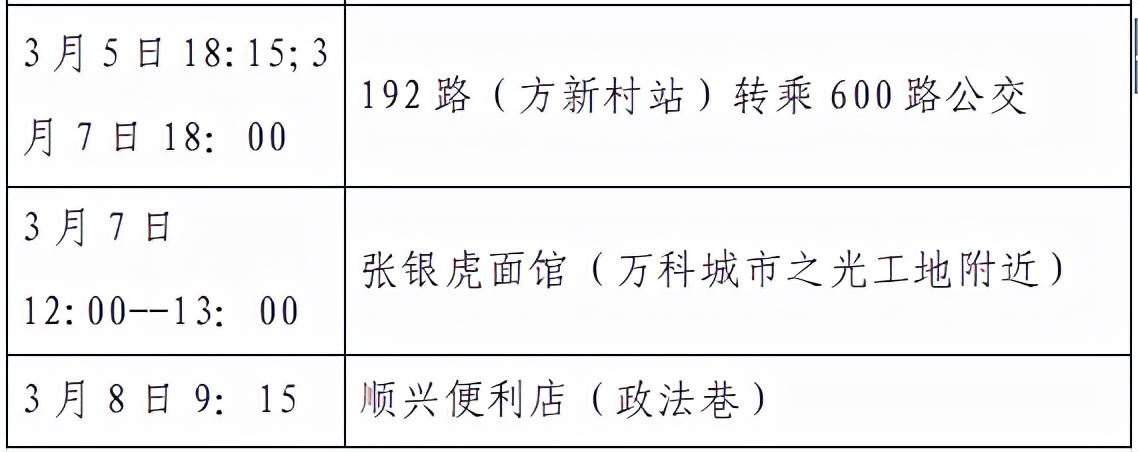 隔离|西安公布新增8例本土确诊轨迹，涉及地铁、高铁等