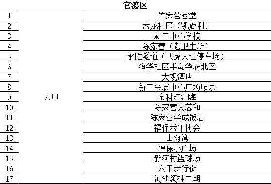 通告|昆明市发布最新通告！对部分人群赋“黄码”，免费核酸筛查