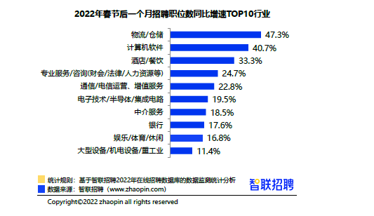 招聘报告_招聘全套表格与分析报告.xls(3)