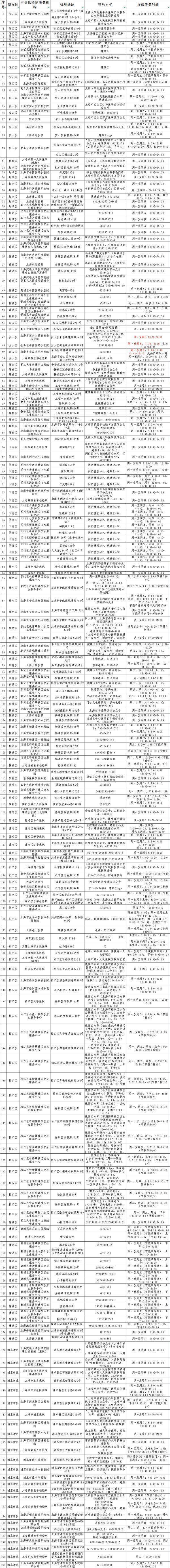 检测|上海新增5例本土确诊，78例本土无症状！各区核酸检测服务点在这里→