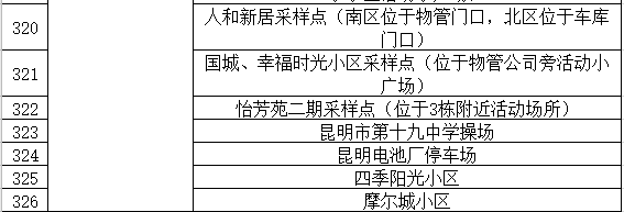 通告|昆明市发布最新通告！对部分人群赋“黄码”，免费核酸筛查