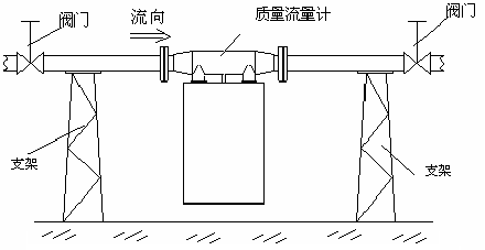 常用流量計的正確安裝方式,你知道嗎?_測量_接地_管道