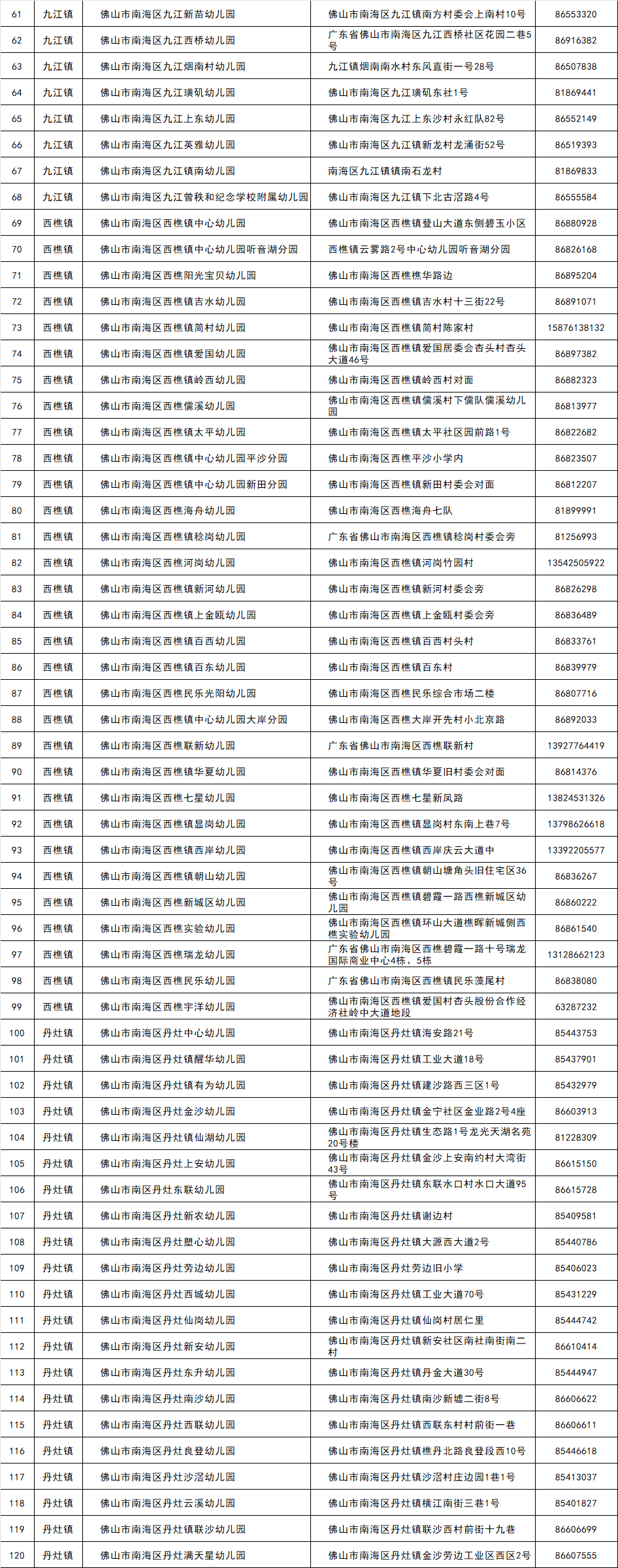 名单|851所!佛山最新普惠性幼儿园名单公布!收费标准是……