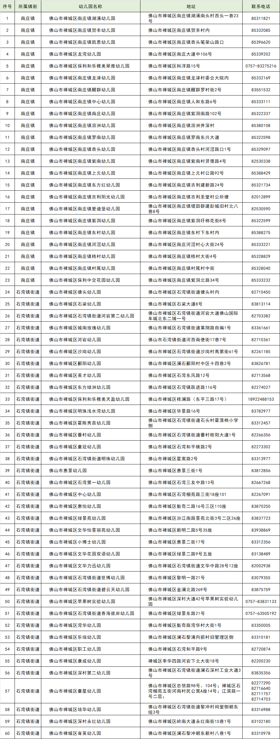 名单|851所!佛山最新普惠性幼儿园名单公布!收费标准是……