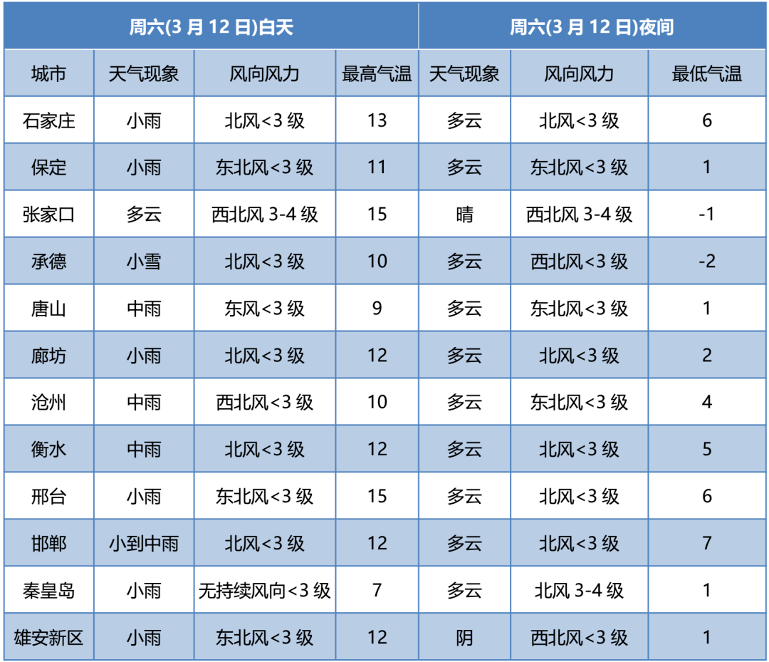 黑龙江省天气预报 齐齐哈尔市发布大风蓝色预警