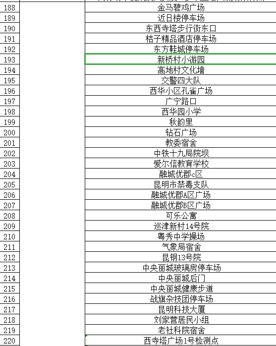 通告|昆明市发布最新通告！对部分人群赋“黄码”，免费核酸筛查