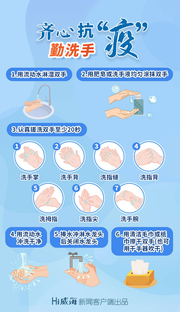 海报海报丨齐心抗疫，我们需要这样做