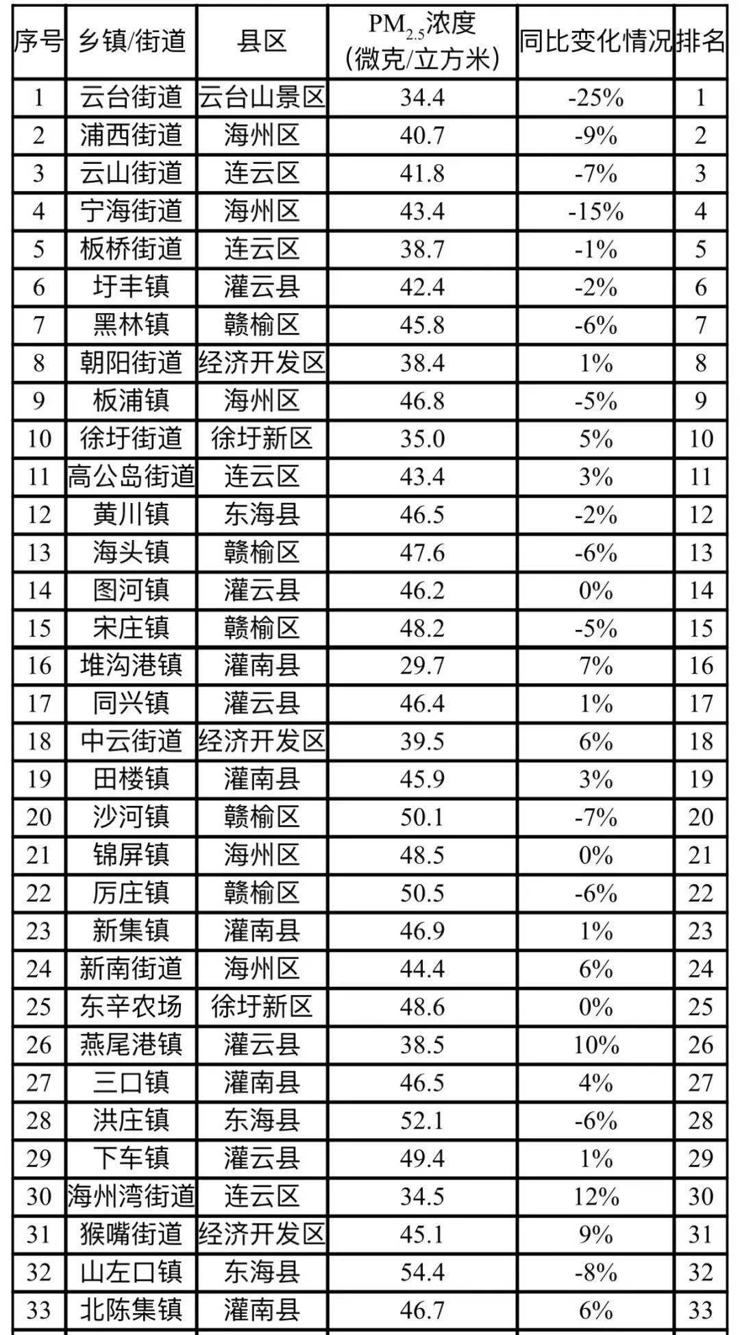 连云港房价(连云港房价2024最新价格)