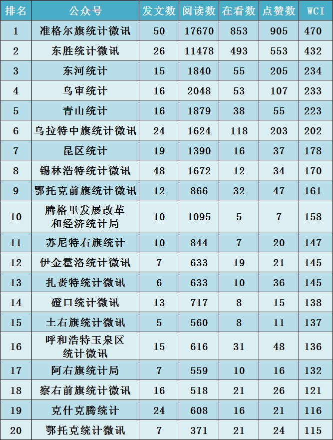 微信健身公众号排行榜_潍医附院官微入选2021省卫生健康系统微信公众号影响力TOP10排行榜