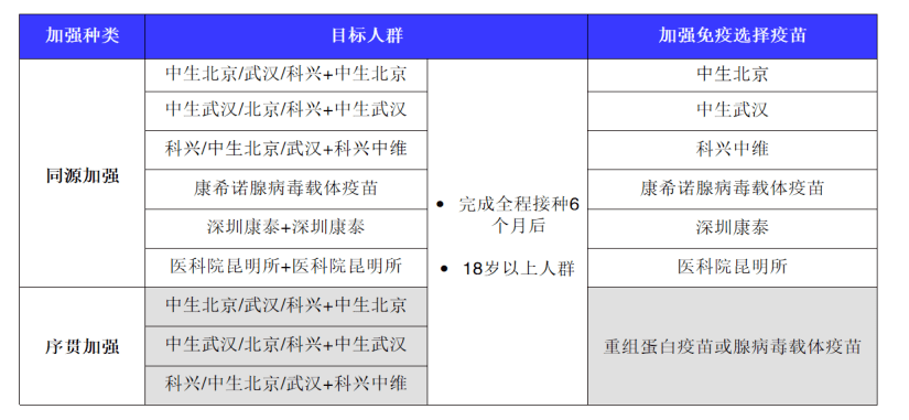 新冠病毒疫苗序貫接種熱點問題答疑來了附雨花臺區新冠病毒疫苗接種