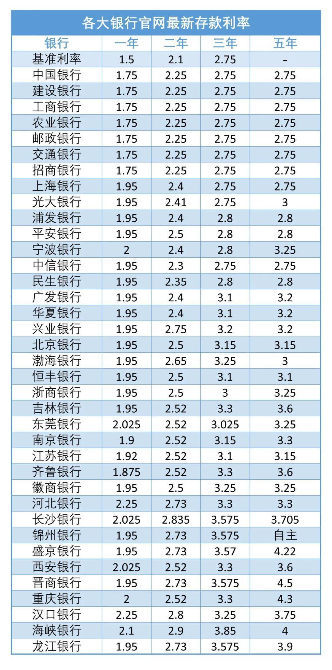 2022银行最新存款利率公布!存单变保单的都笑了!_年金_产品_复利