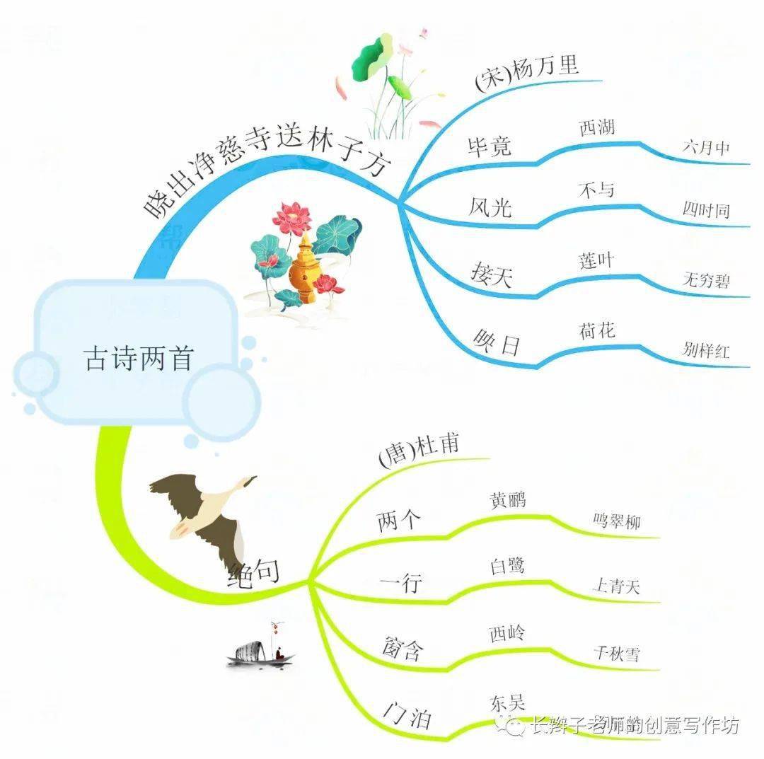 二下全冊思維導圖可下載