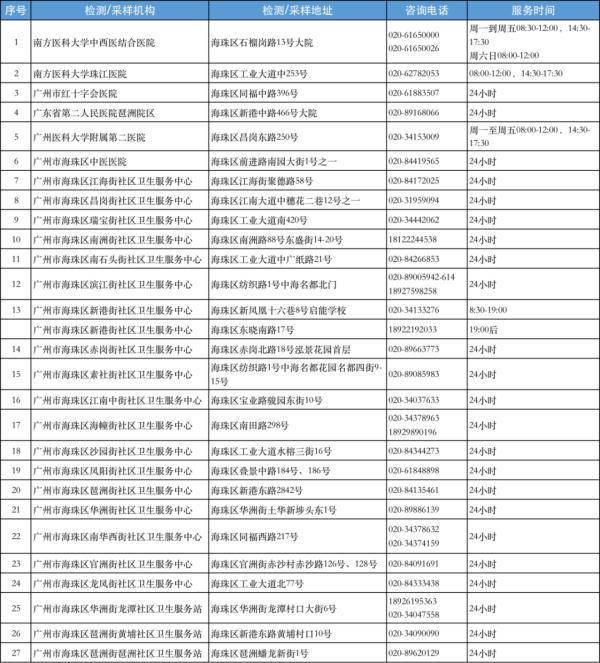 隔离|周知！到过越秀此地人员，立即居家隔离！广州疾控最新提醒