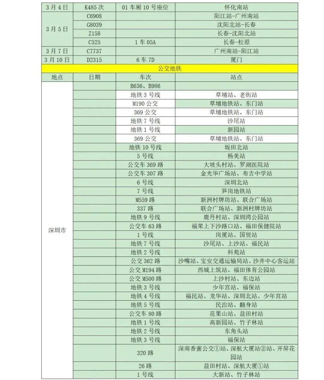 阴性|山东疾控近期疫情防控公众健康提示（3月13日更新）