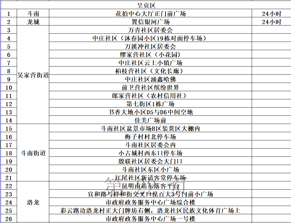 动态|最新最全！昆明市“黄码”人员免费核酸检测点公布