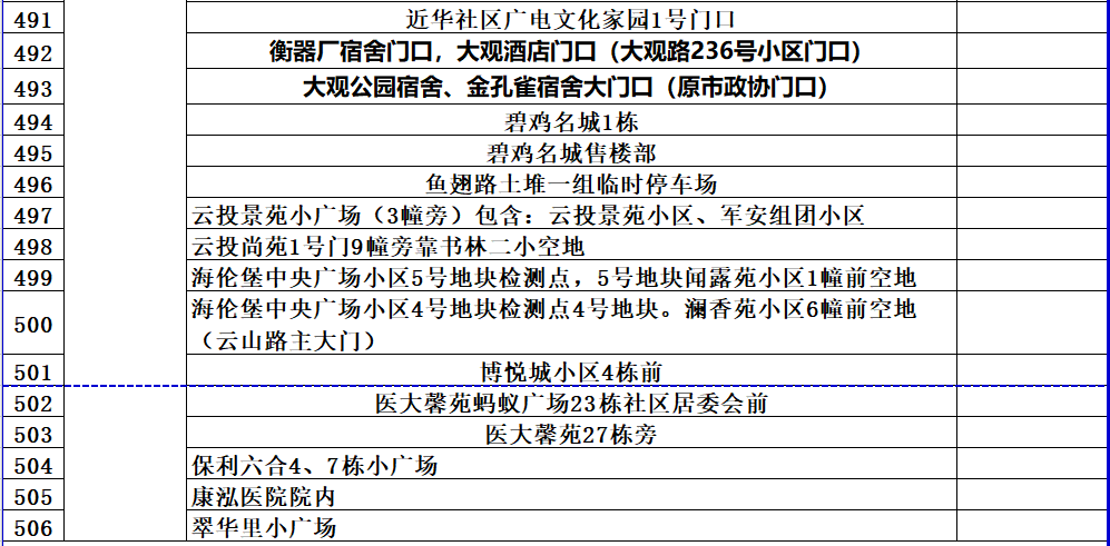 动态|最新最全！昆明市“黄码”人员免费核酸检测点公布