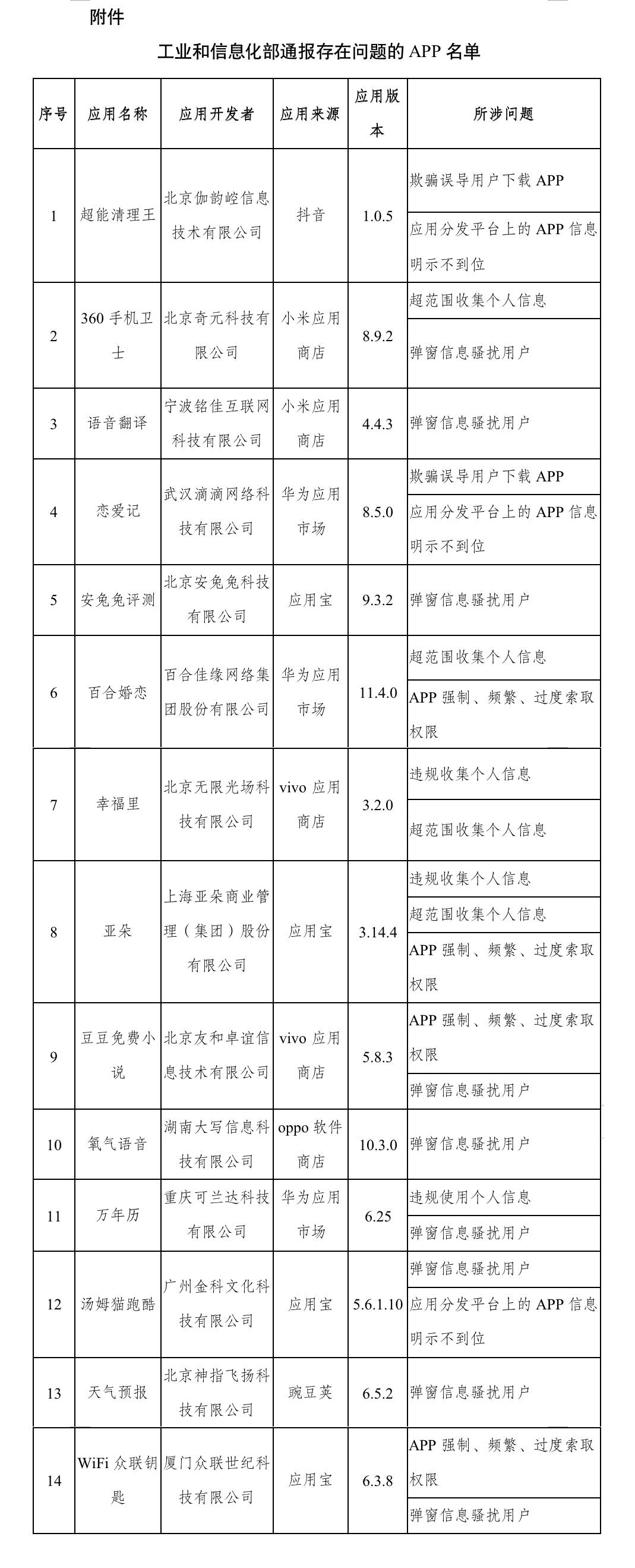 百合|14款APP侵害用户权益，百合婚恋、亚朵、幸福里等在列