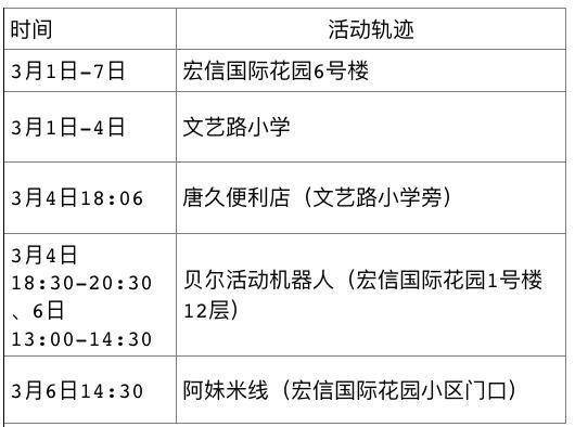 隔离|3月14日西安市新增6例确诊病例活动轨迹公布