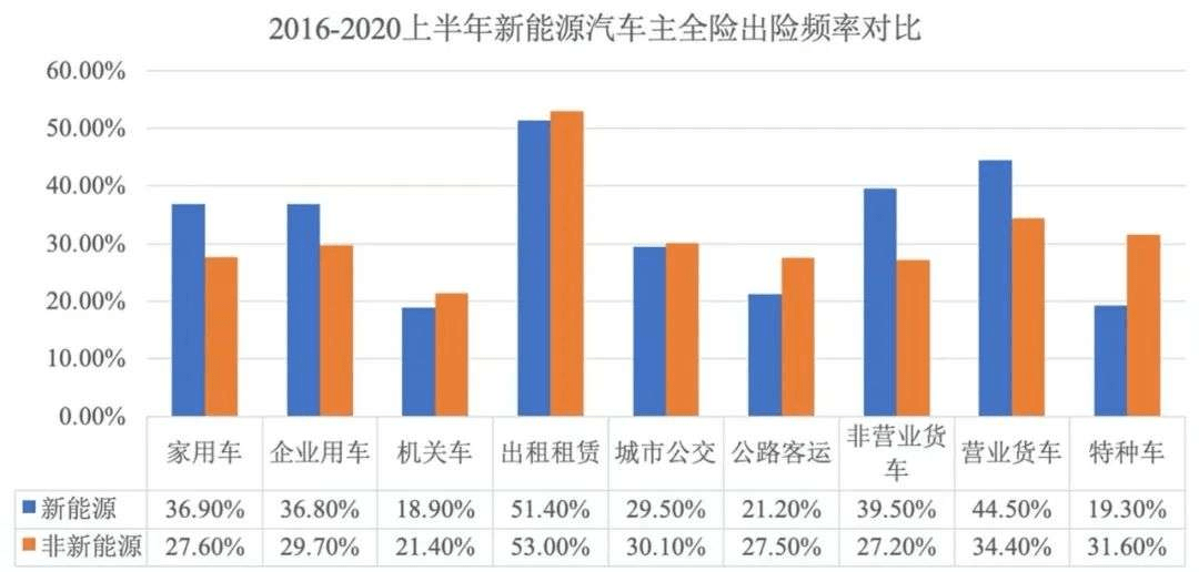 kb体育买车28万修车20万谁才是电动车维修「巨坑」的原罪？(图4)