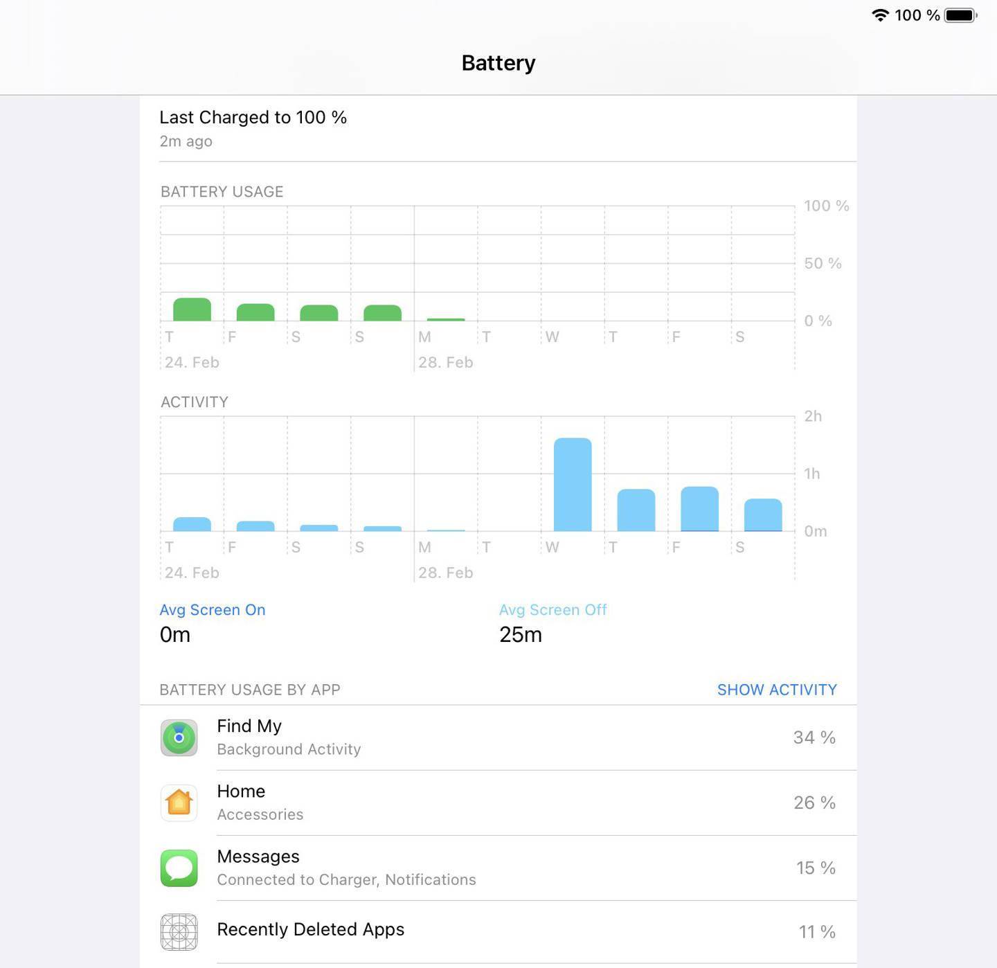 用户吐槽：苹果 AirTag 使附近 iOS 设备消耗过多电量