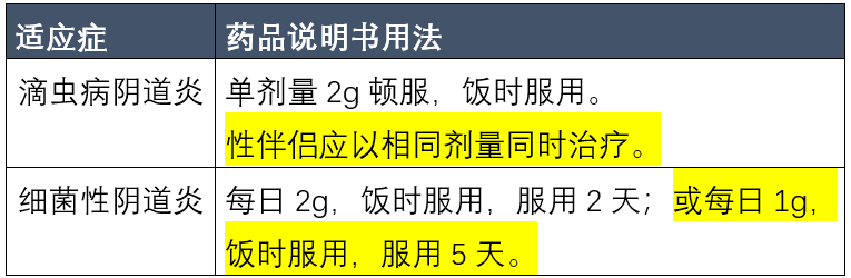 若使用口服劑和注射劑,因替硝唑半衰期長達12～14小時,在用藥期間及停