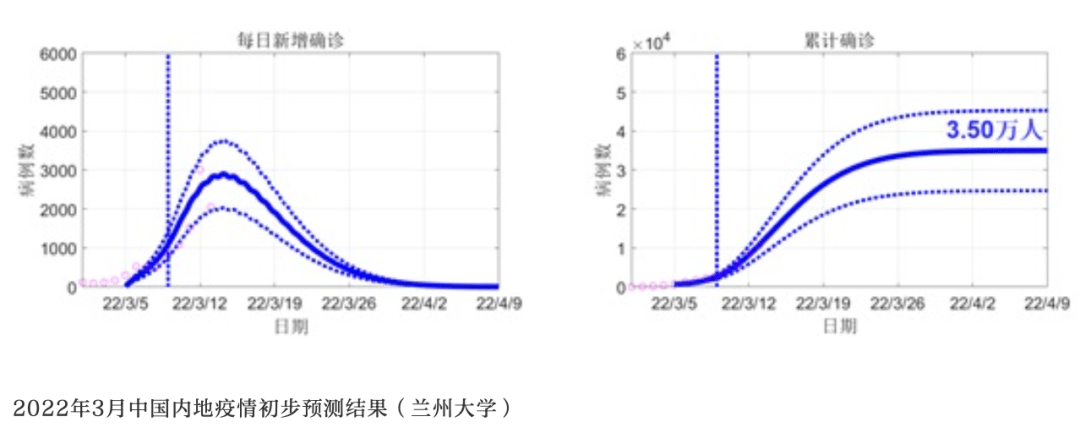 疫情|昨日新增本土感染者：5154例