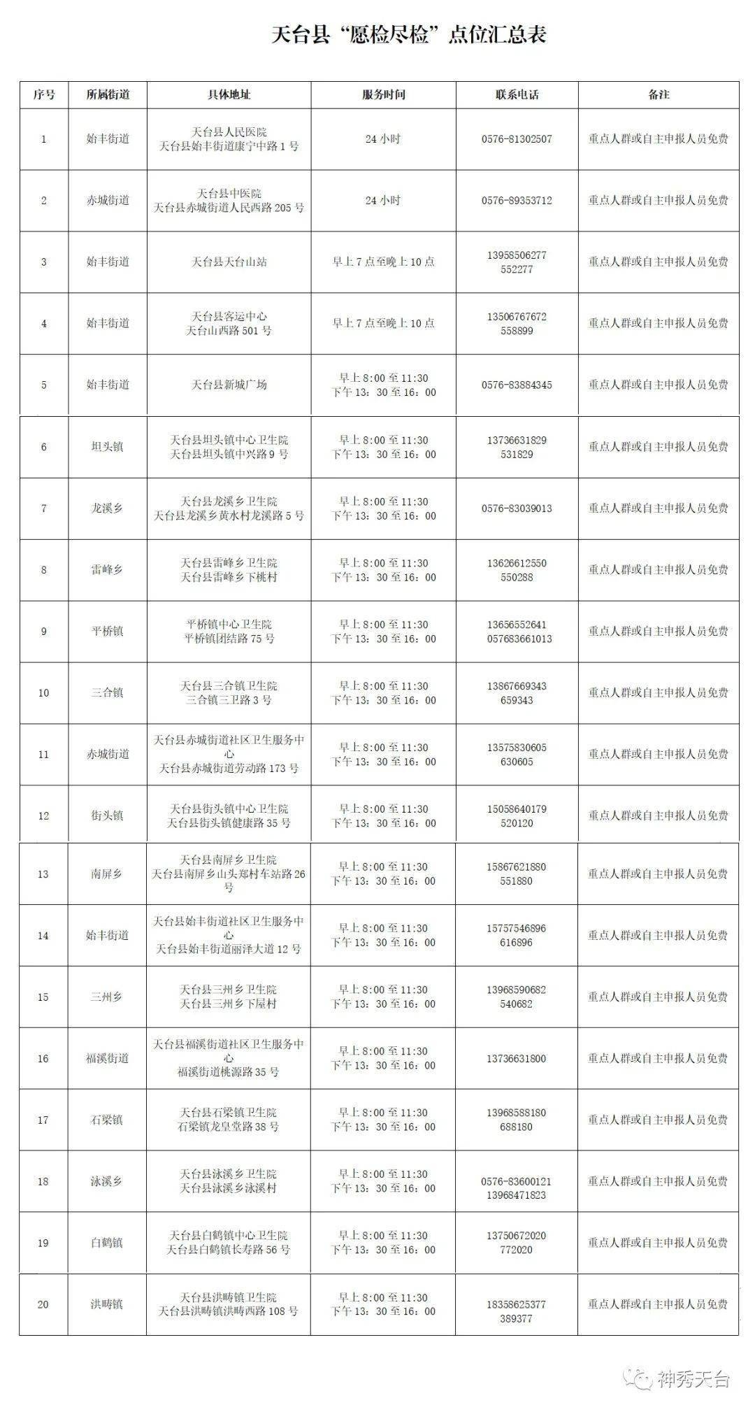 天台县人口_省统计局副局长张兴华一行赴天台调研指导人口抽样调查和群众安