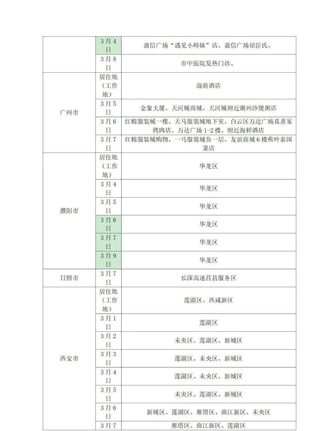 所在|山东疾控近期疫情防控公众健康提示（3月14日更新）