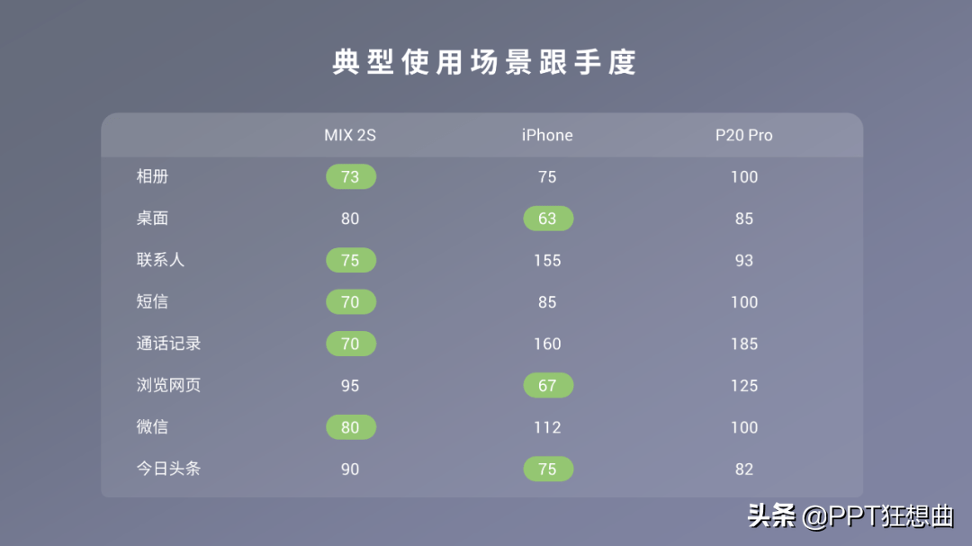 ppt如何做表格