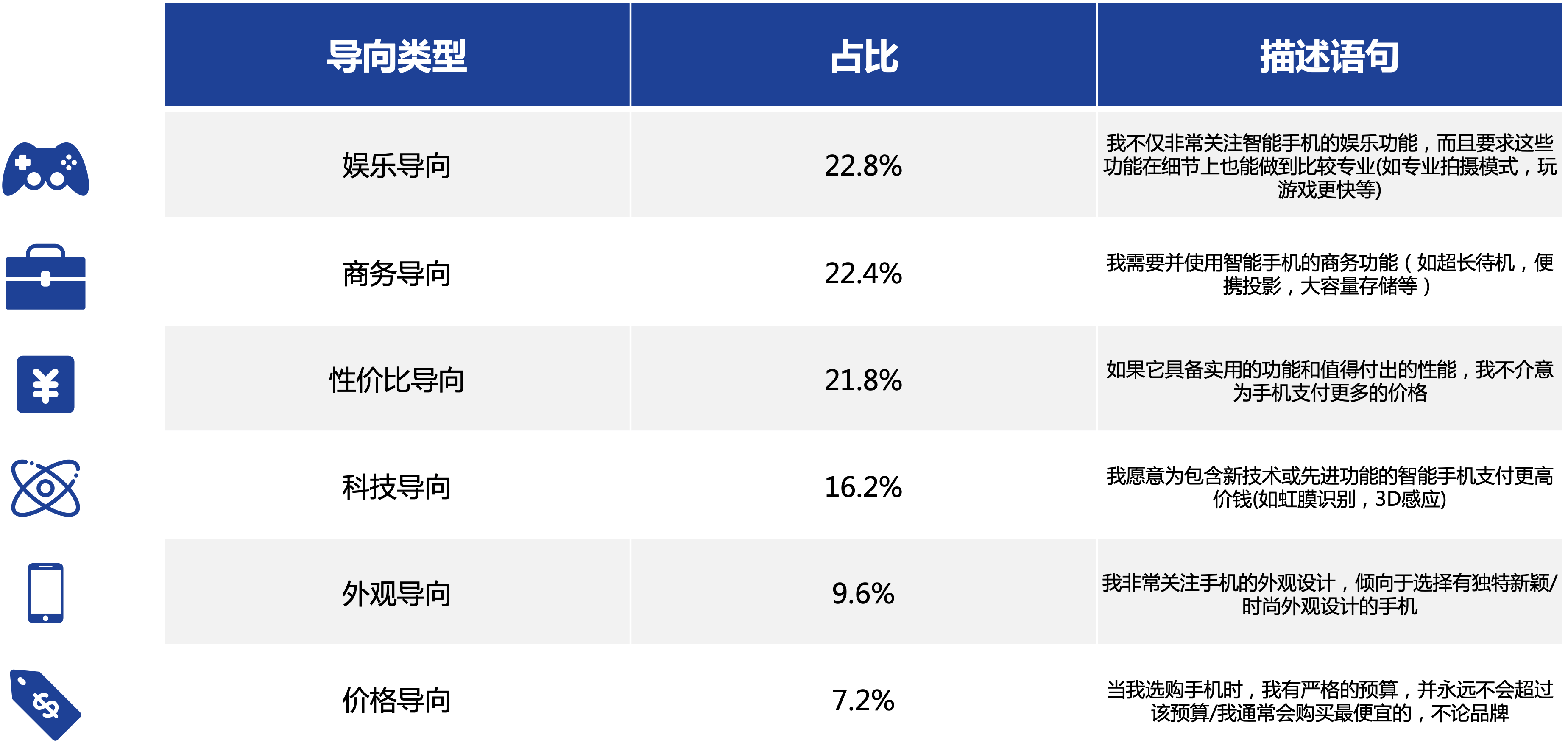 手机|2022新智能?消费趋势报告| 苹果崛起背后，国产高端手机还有机会吗？