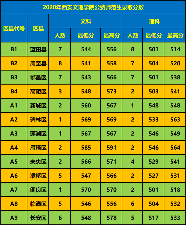 陜西省西安市錄取分數(shù)線_2024年西安思源學(xué)院錄取分數(shù)線(2024各省份錄取分數(shù)線及位次排名)_西安思源學(xué)院高考分數(shù)線