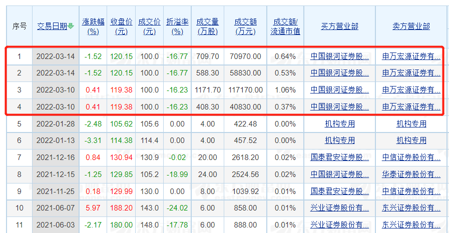 智飛生物老闆折價轉讓股票員工持股人均浮盈36萬網友酸了