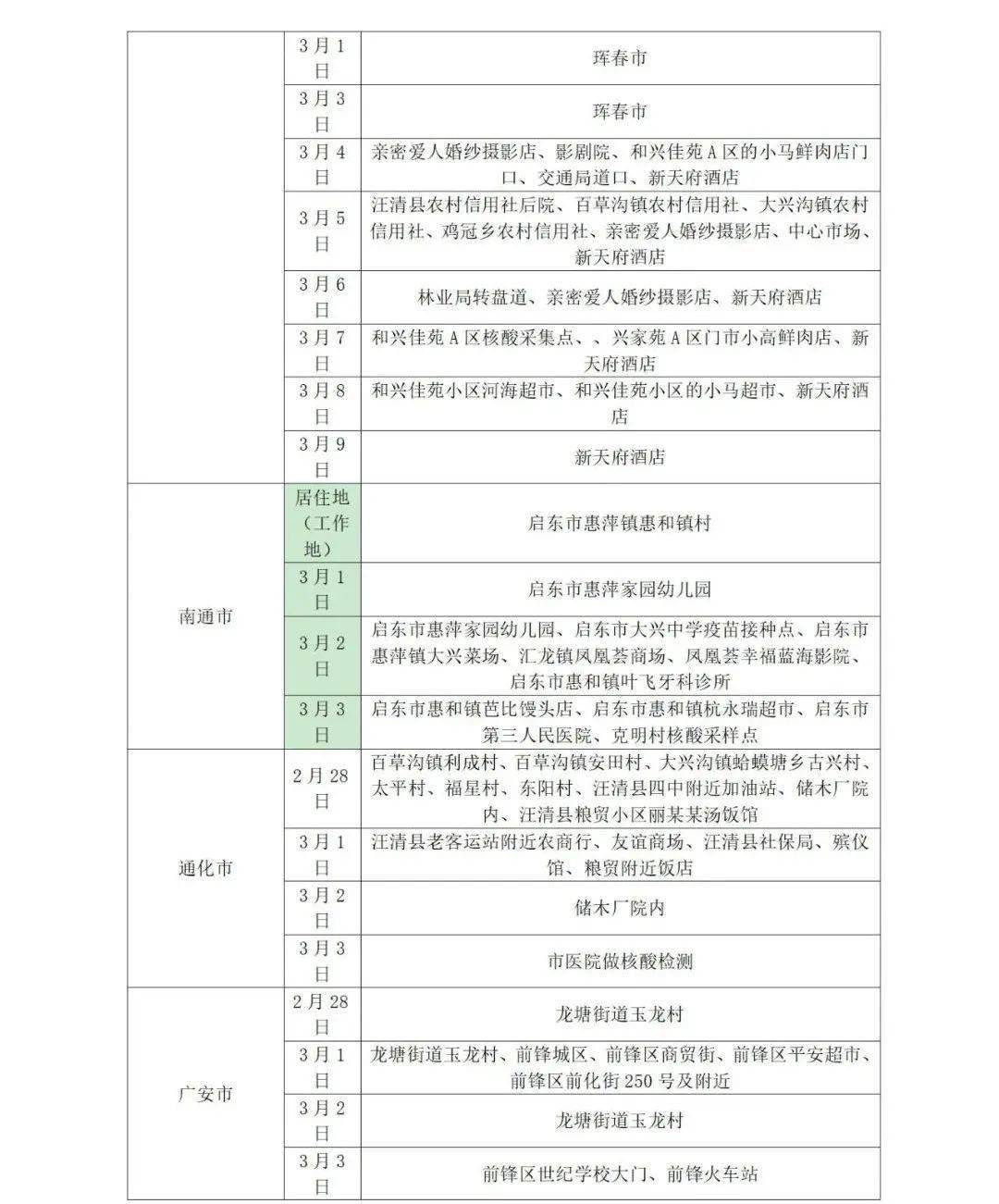 所在|山东疾控近期疫情防控公众健康提示（3月14日更新）