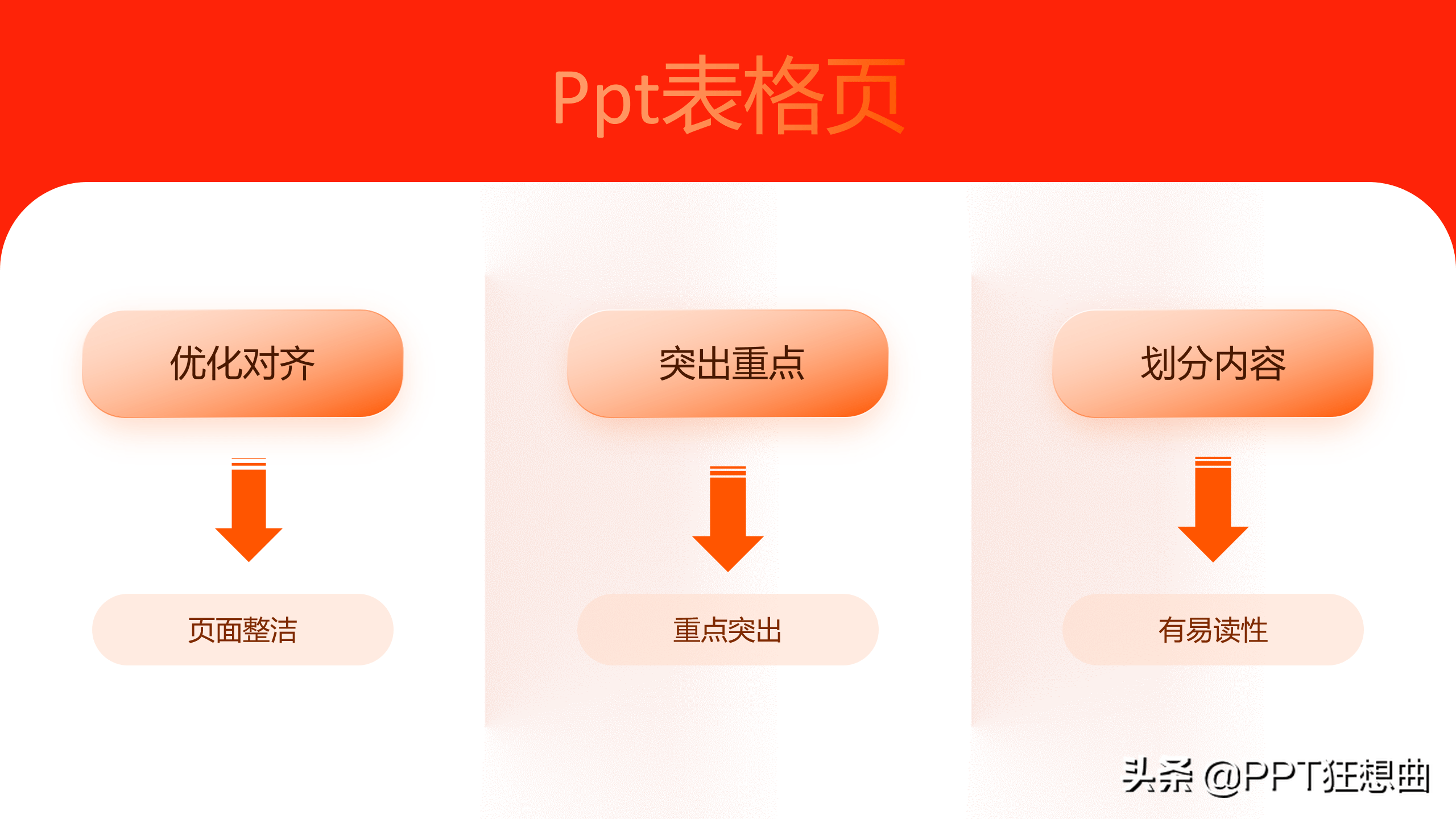 ppt如何做表格